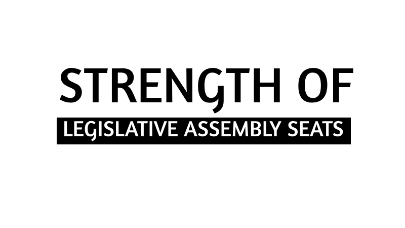 [Free PDF] Strength of Legislative Assembly in India